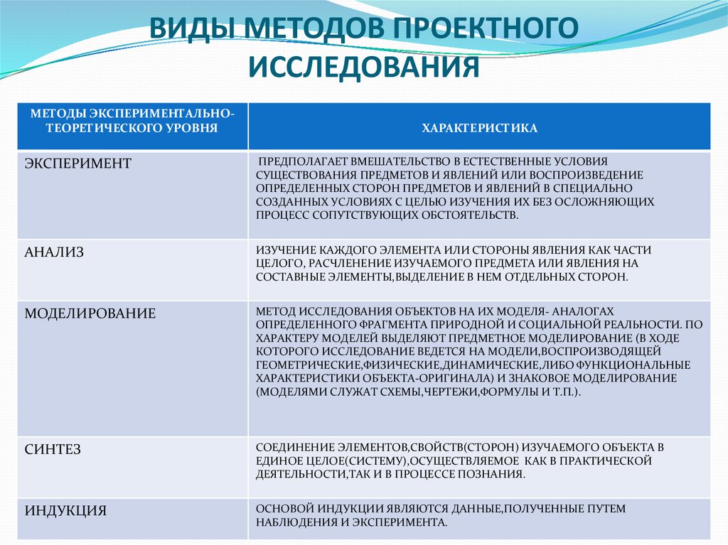 Сфера применения результатов проекта