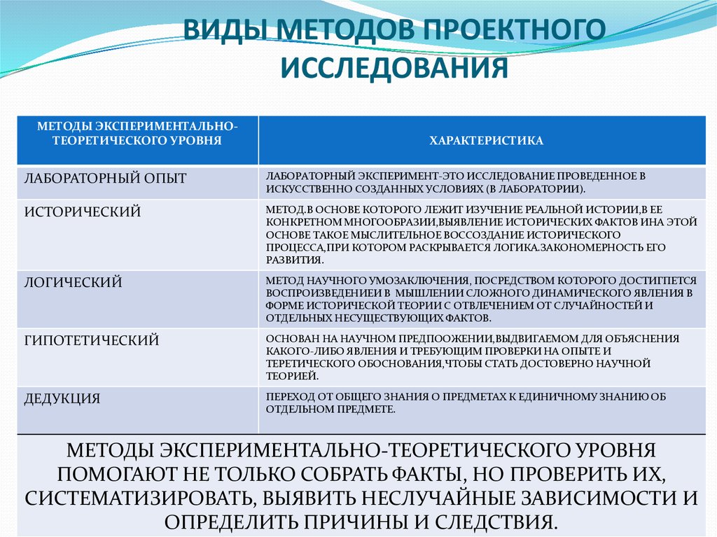 Проект методы исследования какие бывают