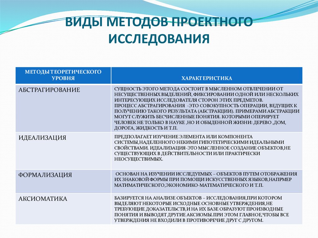 Индивидуальный проект 10 класс методы исследования