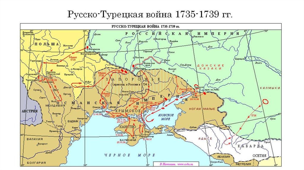 Русско-Турецкая война 1735-1739 гг.