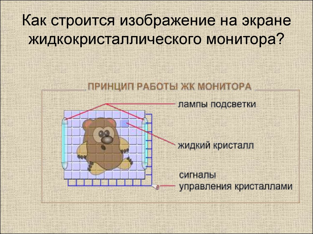 Элемент графического изображения на экране монитора называется