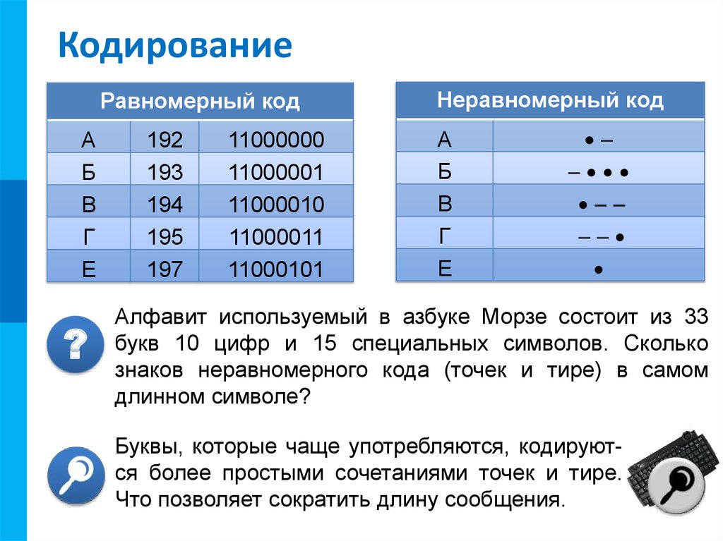 Кодированная сеть. Равномерное кодирование информации. Кодирование информации равномерные и неравномерные коды. Код это в информатике. Кодирование равномерным двоичным кодом.