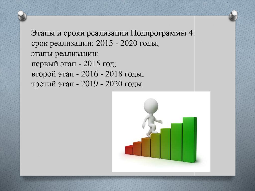 1 этап год. Сроки и этапы реализации. Этапы и сроки реализации подпрограммы. Этап работы срок реализации.