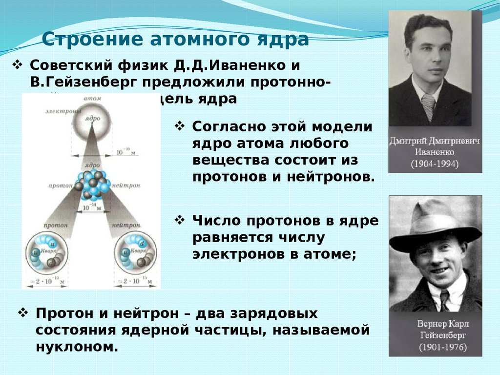 Научные открытия атомного ядра. Модель атома Иваненко и Гейзенберга. Протонно нейтронная модель атомного ядра. Протонно нейтронная модель Иваненко.