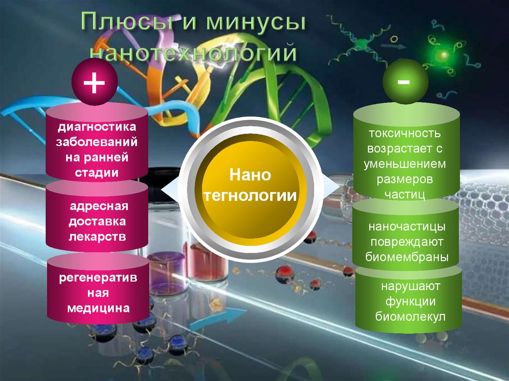 Презентация на тему мир нанотехнологий возможности применения в биологии и медицине