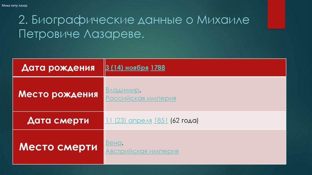 2. Биографические данные о Михаиле Петровиче Лазареве.