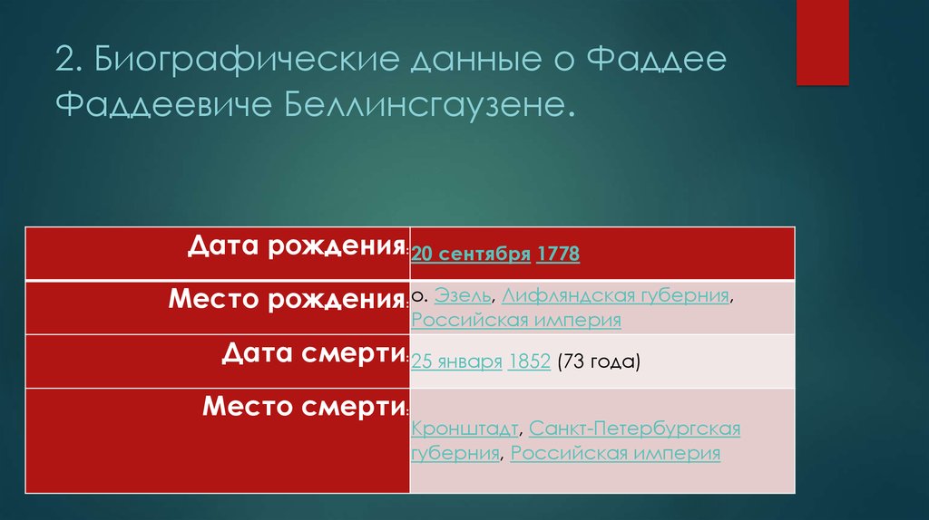 2. Биографические данные о Фаддее Фаддеевиче Беллинсгаузене.