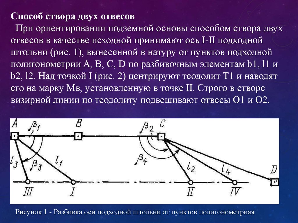 Второй способ. Ориентирование способом двух отвесов. Способ створов. Способ створа двух отвесов. Способ створов в геодезии.