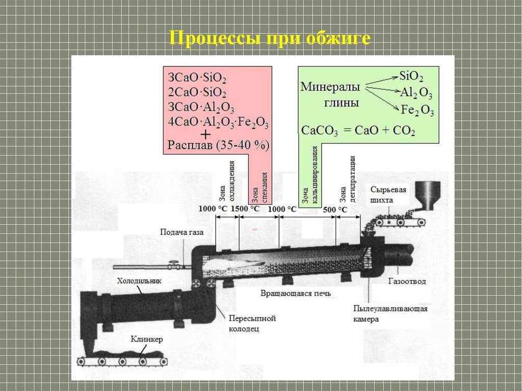 Процесс 20. Процессы при обжиге. Процессы, происходящие при обжиге.. Процессы при спекании глины. Процессы при обжиге глины.