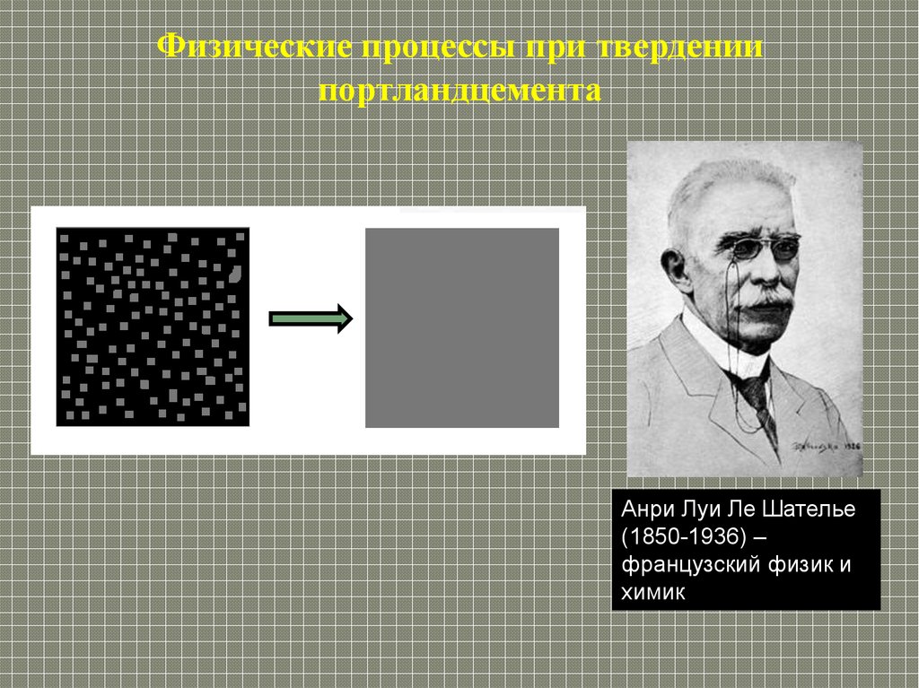 Физик процесс. Ле Шателье Химик. Теория твердения Ле Шателье. Современная теория твердения портландцемента.. Принципы Ле Шателье твердение.