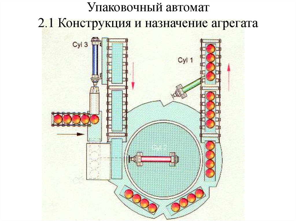 Назначение агрегата. Назначение агрегатов. Печь цс1 конструкция. Конструкция автоматических взрыволокализующих Заслонов. Назначение агрегатного демпфера др-134м