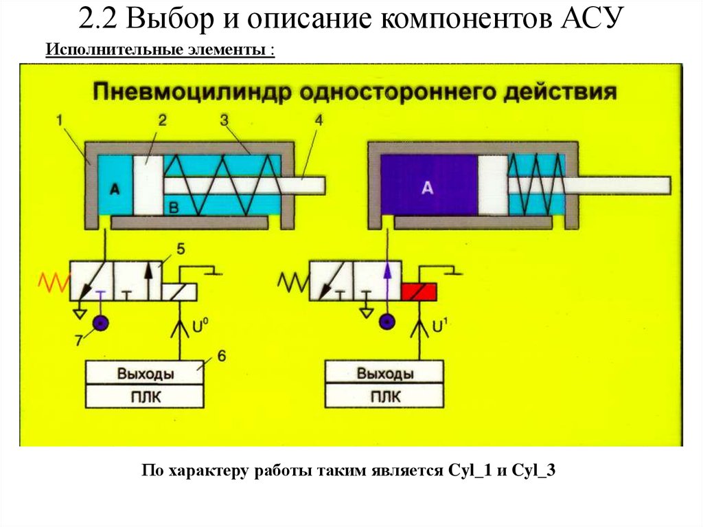 2.2 Выбор и описание компонентов АСУ