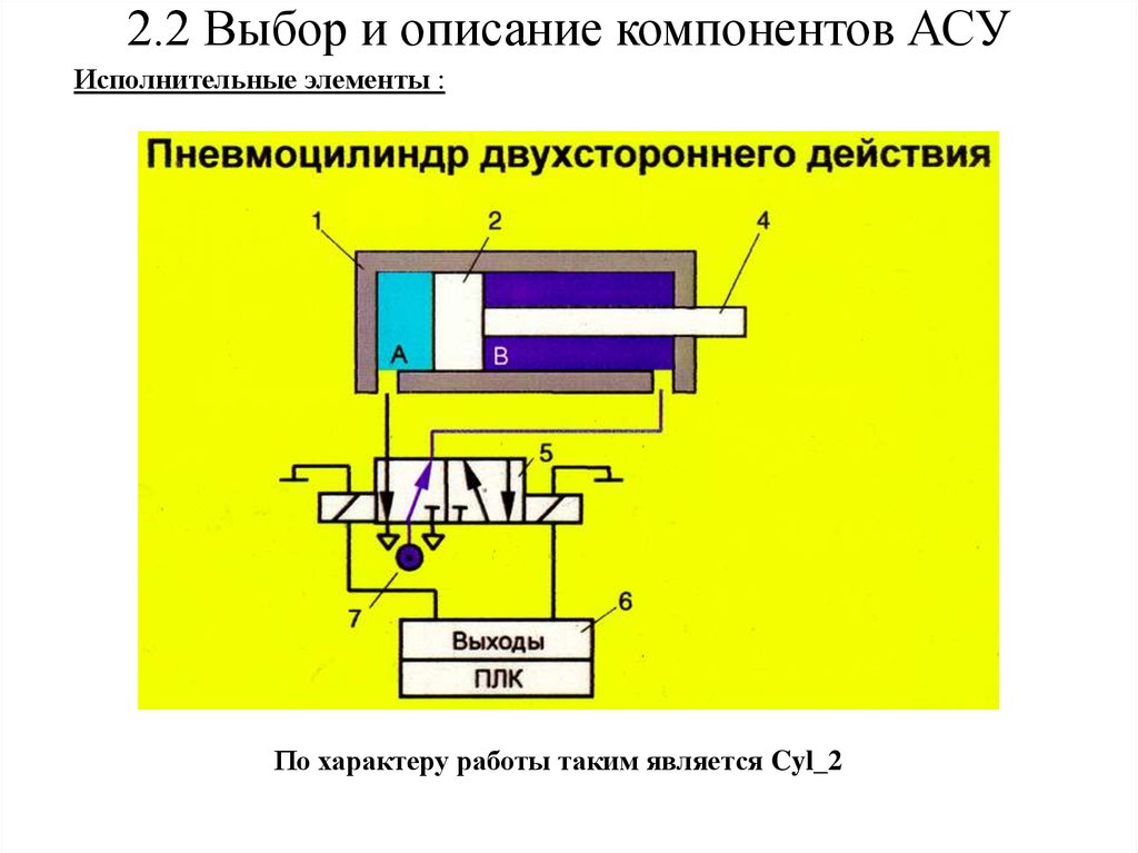 2.2 Выбор и описание компонентов АСУ