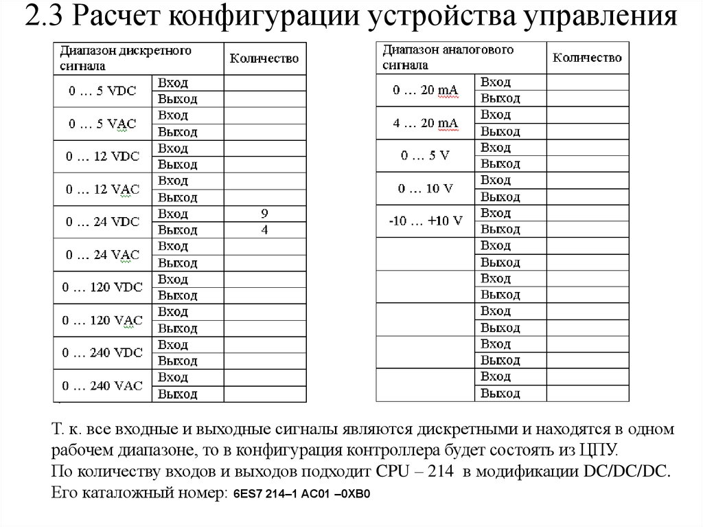 2.3 Расчет конфигурации устройства управления