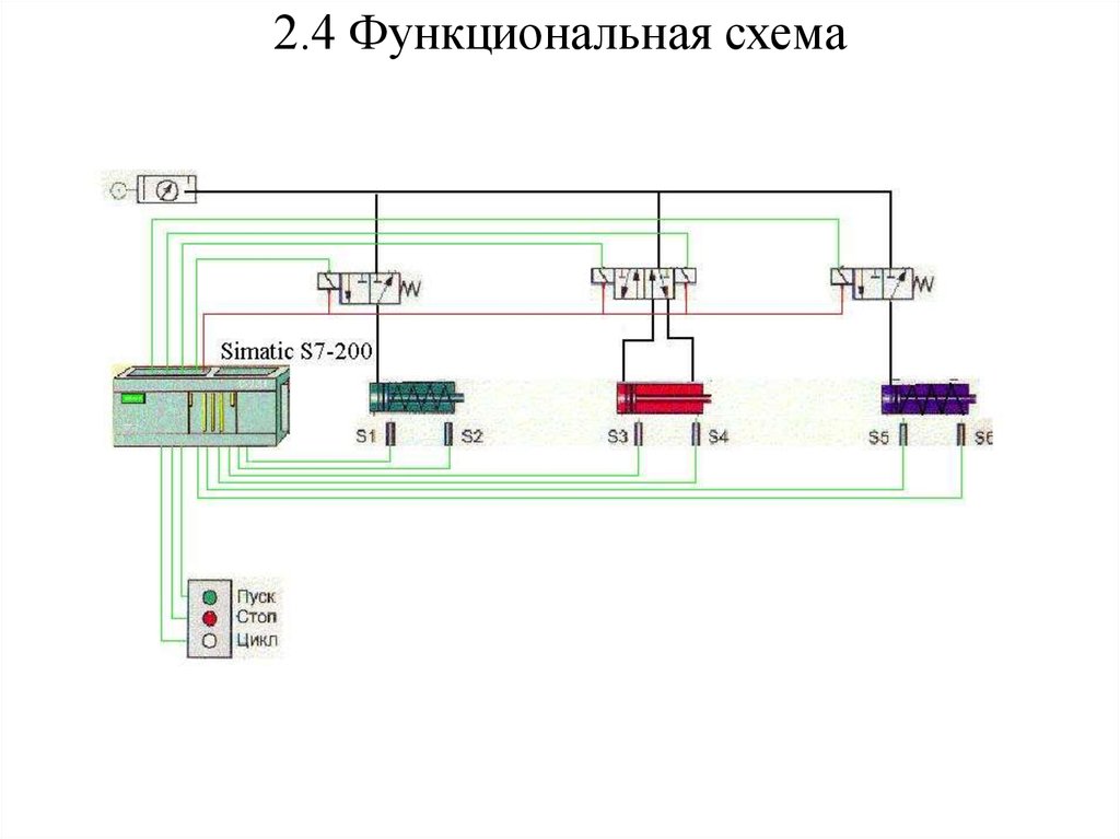 2.4 Функциональная схема