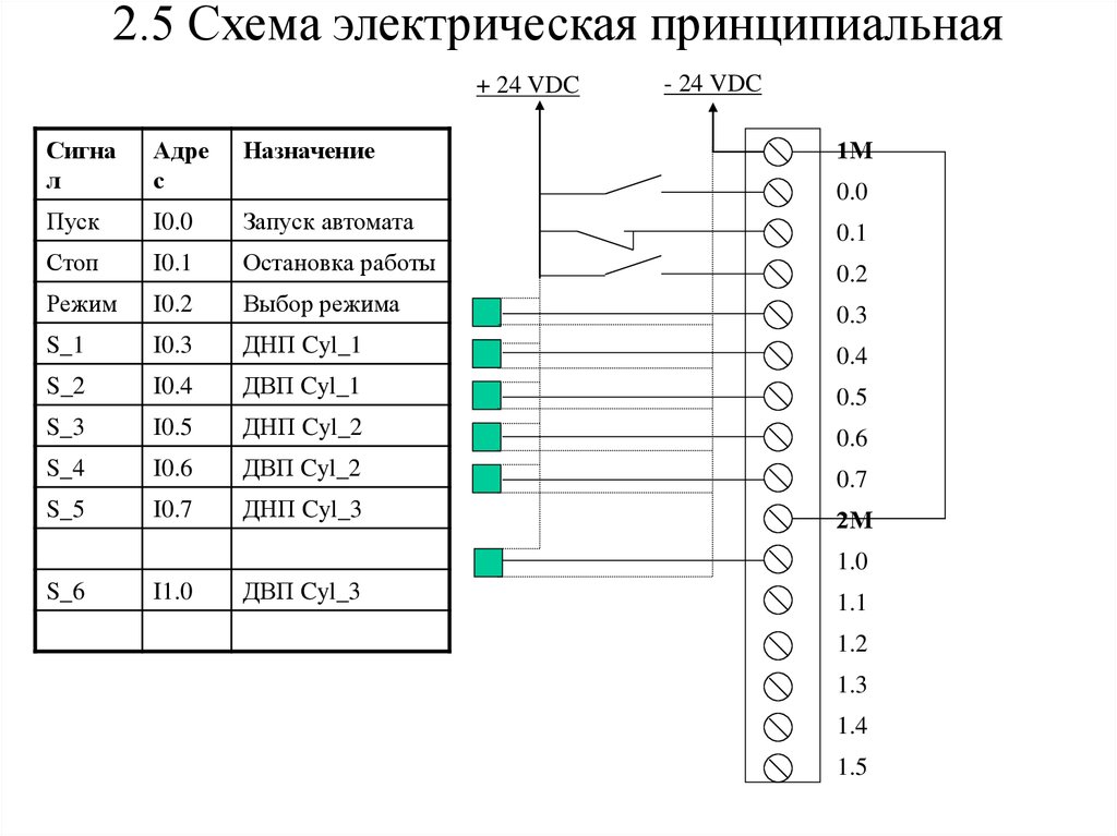 2.5 Схема электрическая принципиальная