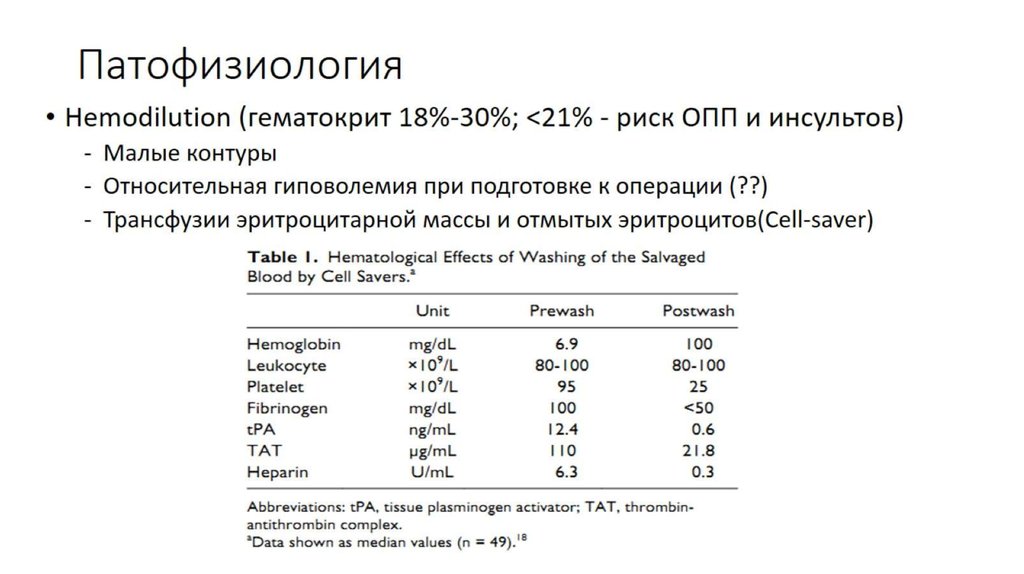 Патофизиология