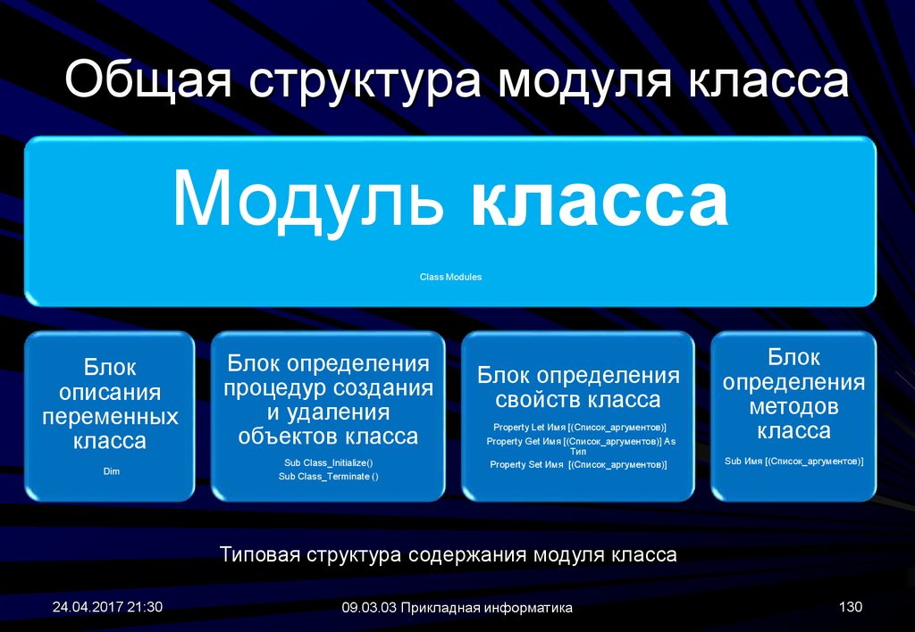 Основные модули. Общая структура модуля. Структура модуля в программировании. Модули. Структура модулей. Структура модульного программирования.