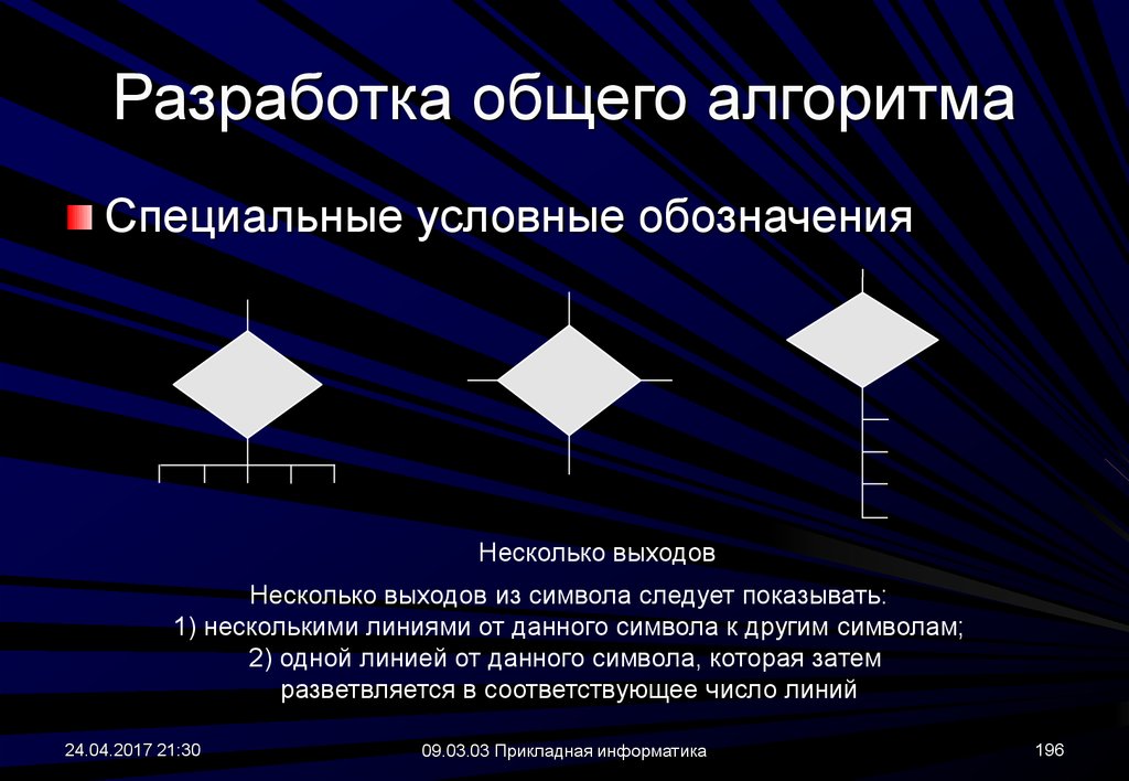 3 основных алгоритма