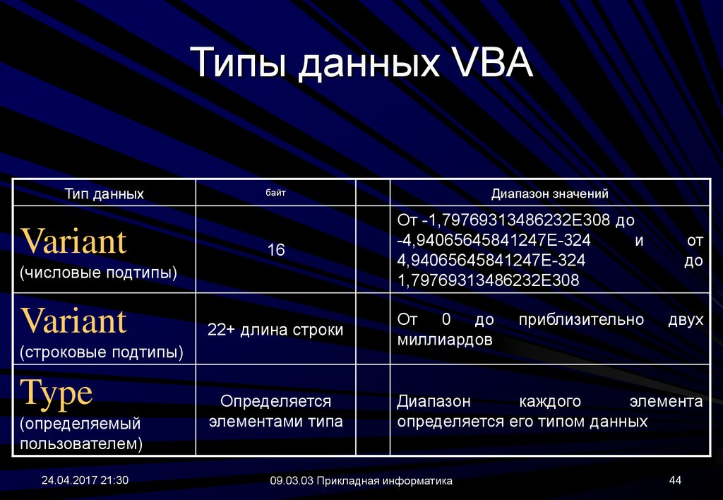 Виды 2 вариант. Числовая переменная декларируется типами данных в vba.... Встроенные типы данных vba. Типы данных ВБА. ВБА Тип данных Дата.