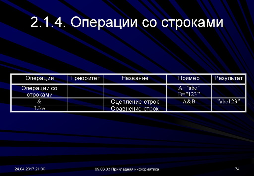 Строковые операции. Пример Строковой операций. Операции со строками. Приоритет операций в информатике.