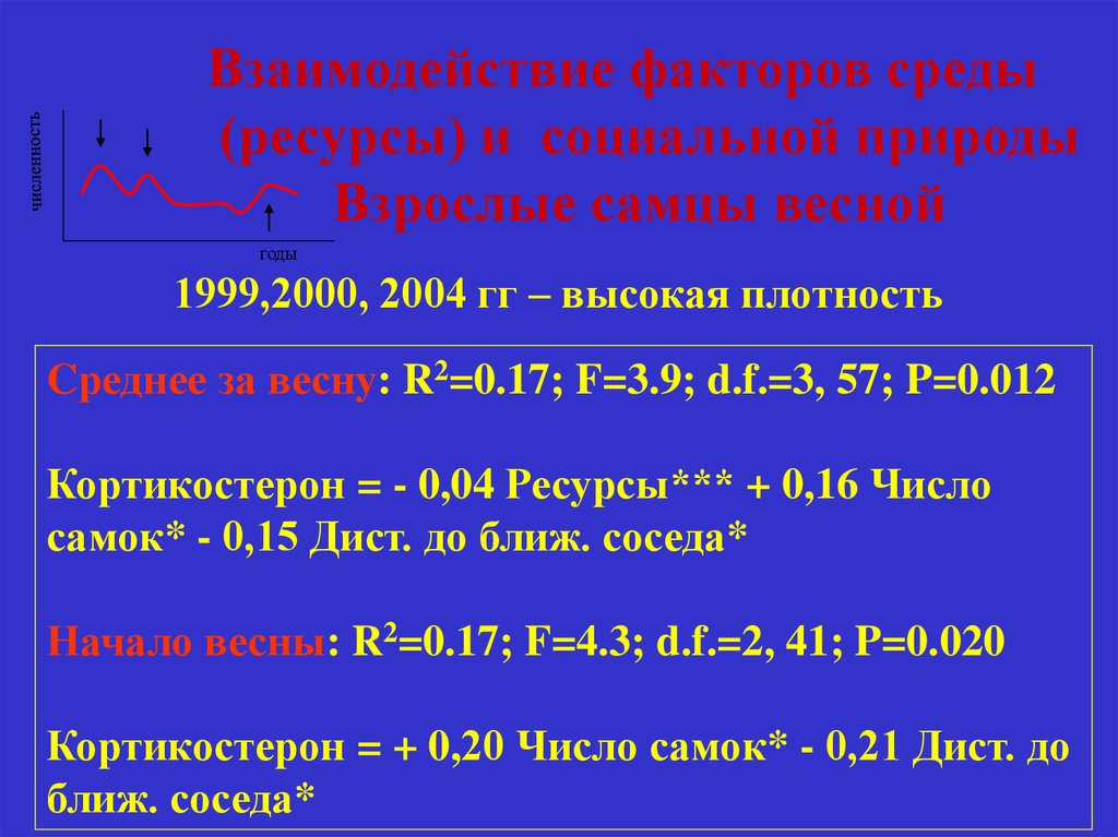 Взаимодействие факторов. Матрица взаимовлияния факторов среды.