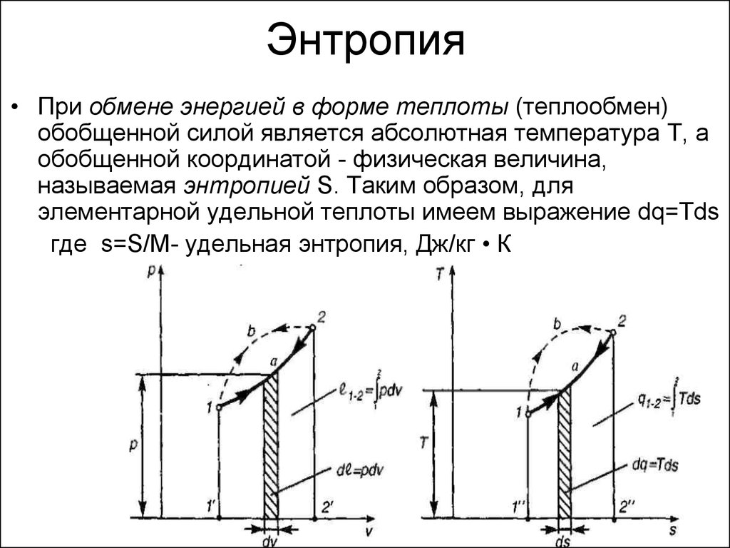 Диаграмма температура энтропия