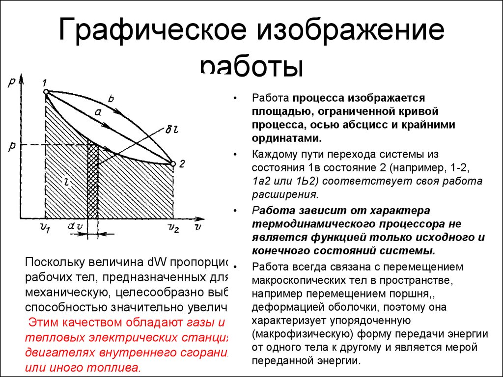 Графическое изображение работы силы