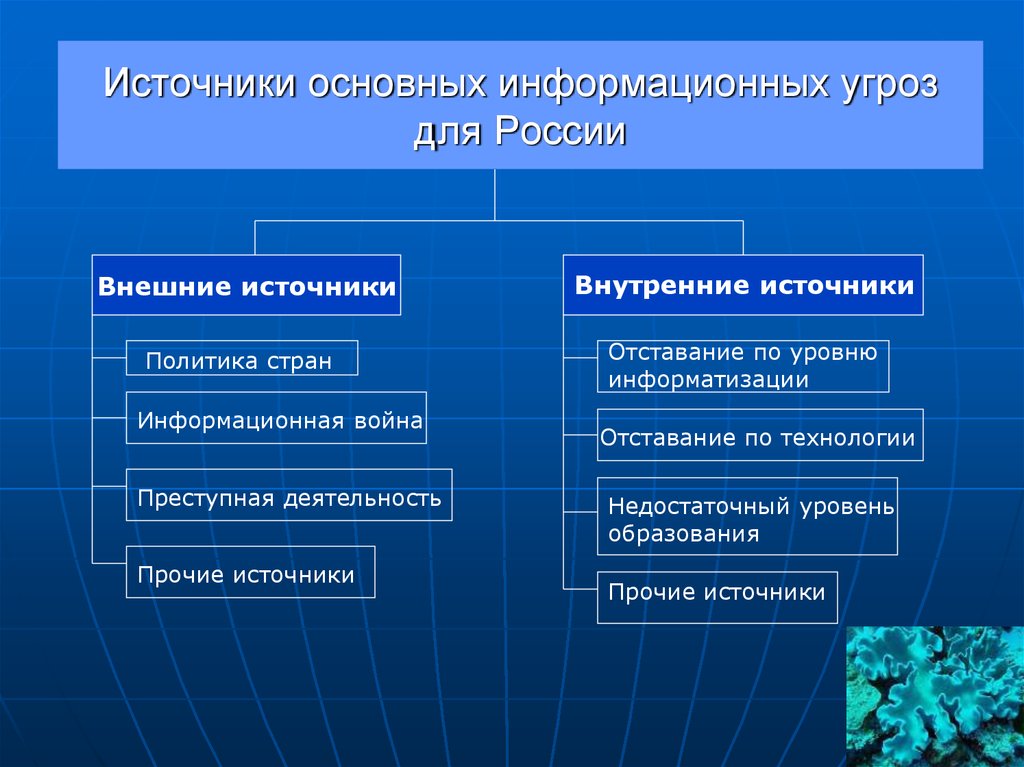 Назовите основные внешние. Основные источники угроз информационной безопасности России. Внутренние источники информационных угроз. Угрозы информационной безопасности РФ таблица. Основные типы угроз информационной безопасности.