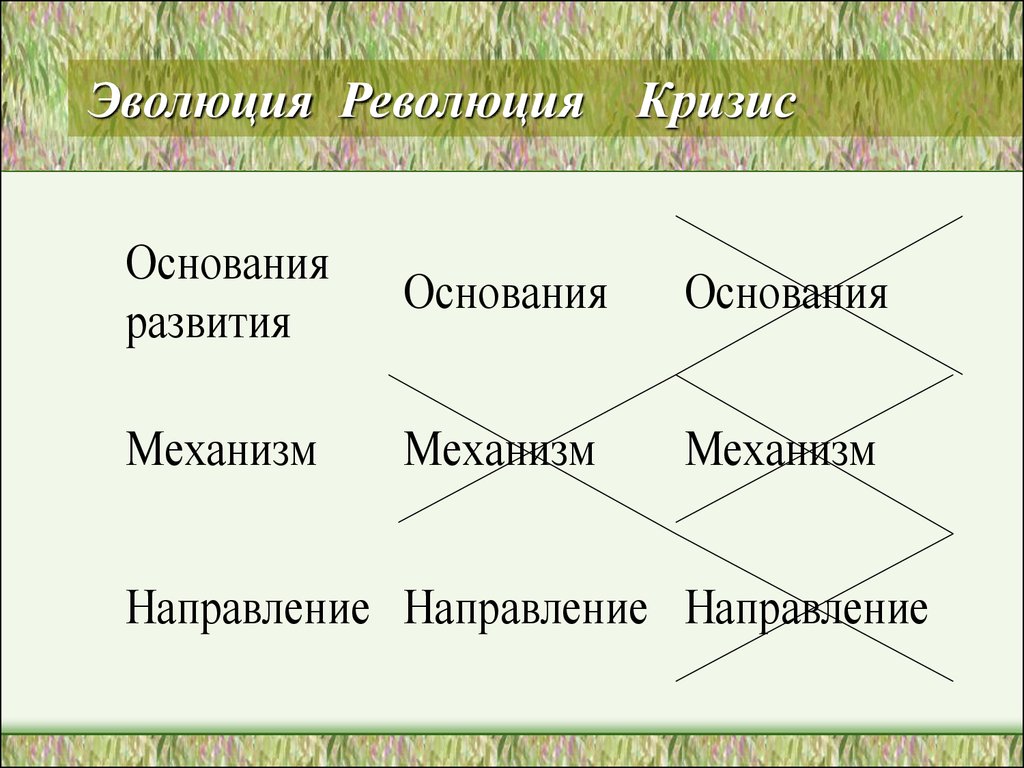 Основания развития. Эволюция революция кризис. Эволюционные и революционные периоды развития науки. Кризис основания.