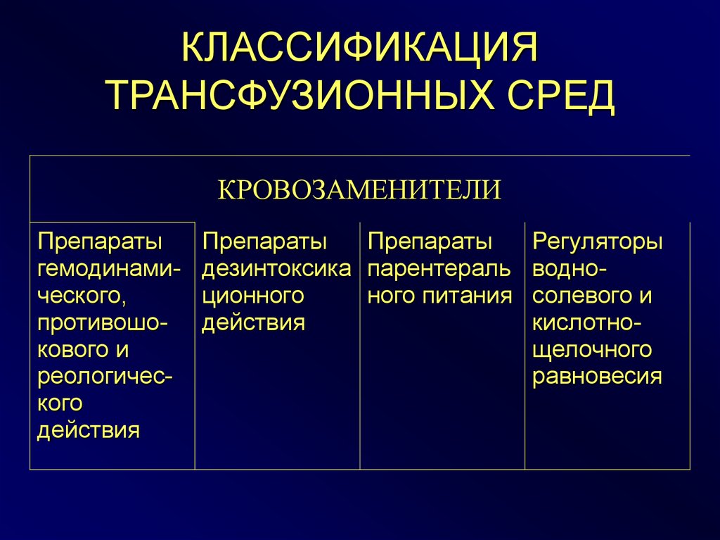 Классификация сред. Гемотрансфузионные среды классификация. Классификация трансфузионных сред. Основные трансфузионные среды. Гемотрансфузионная среда это.