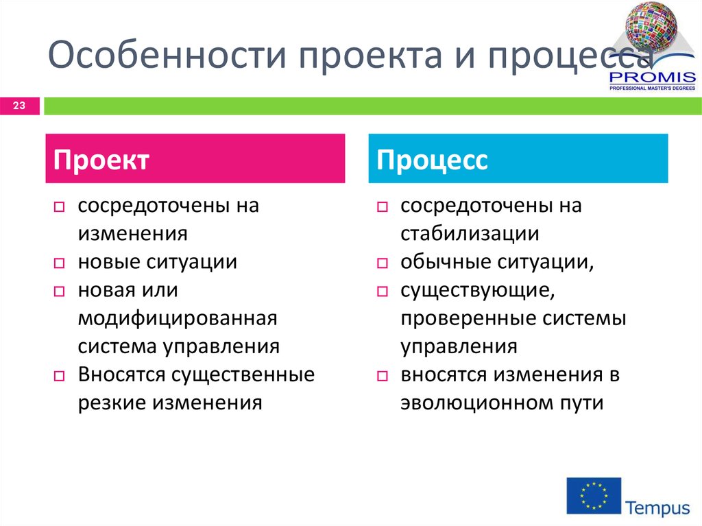 Проект и процесс