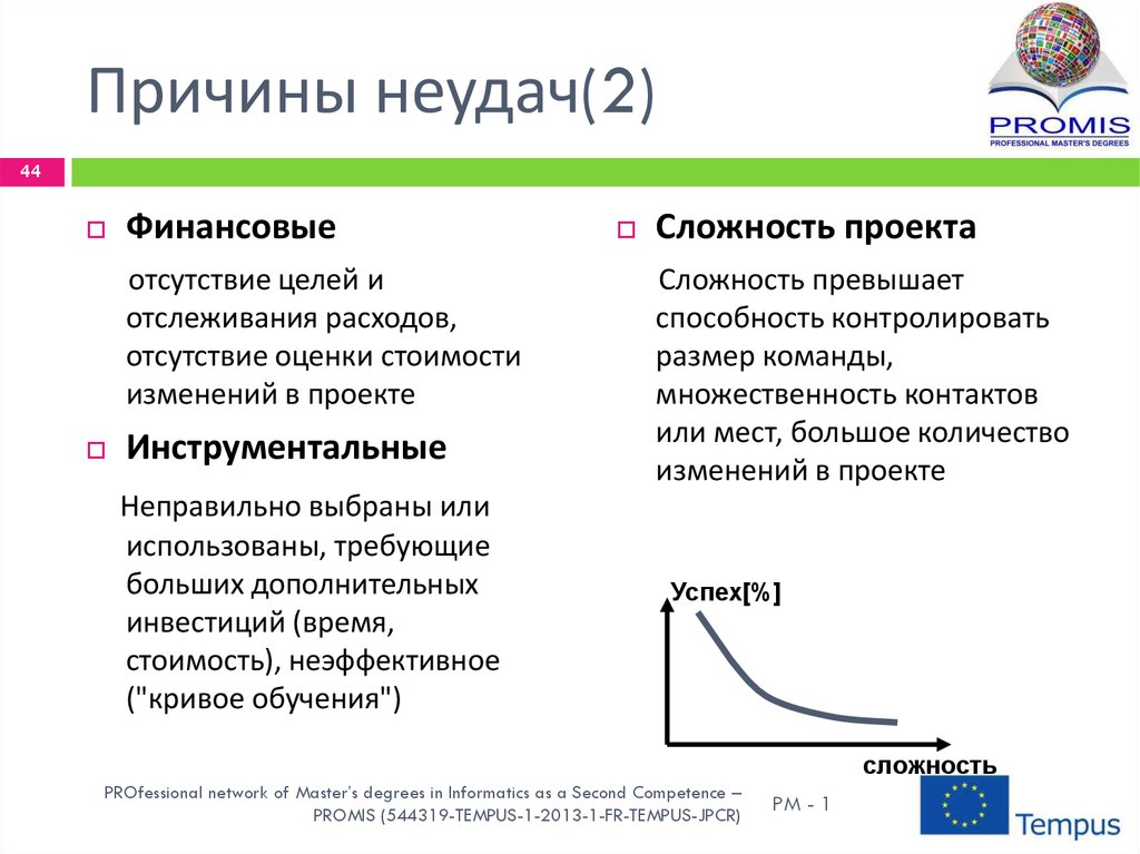 Причины неудач проектов