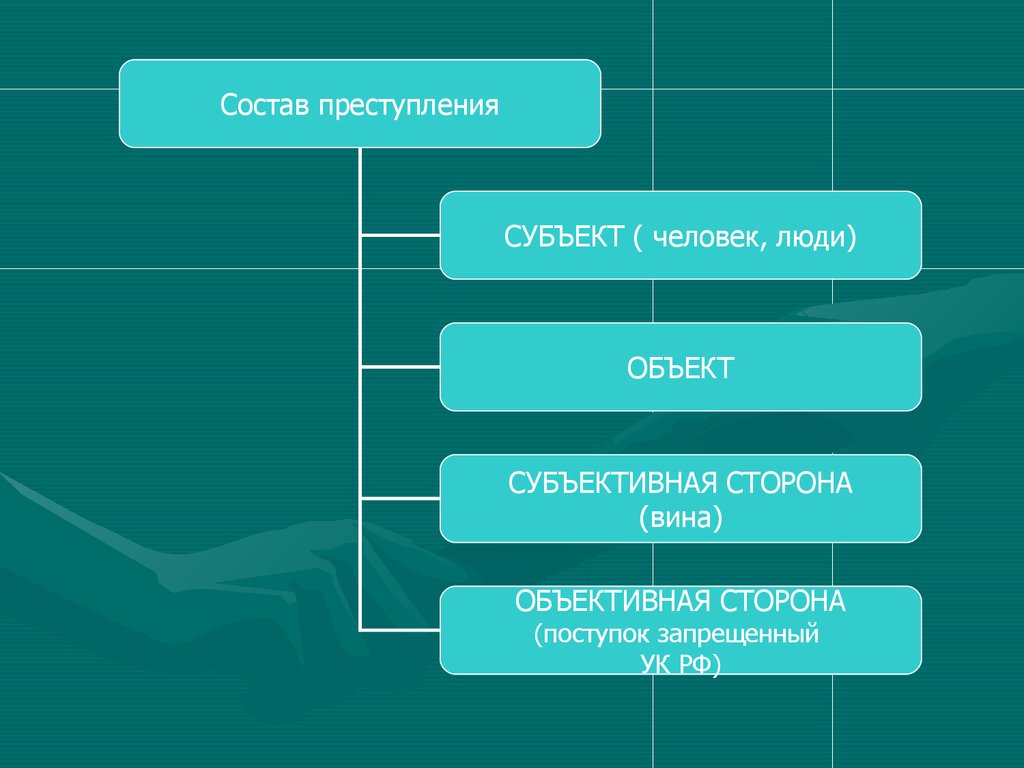 Виды преступлений план