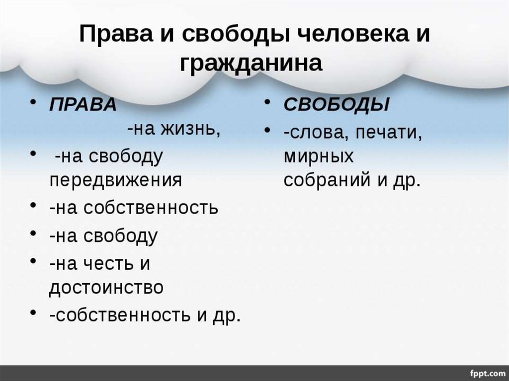 Презентация право 7 класс. Права ИС вободы человек и гражданина 7 класс. Права и свободы человека 7 класс Обществознание. Права человека и гражданина это 7 класс. Права человека это в обществознании.