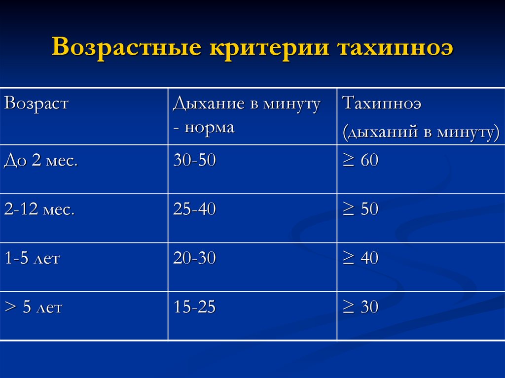 Тяжесть пневмонии