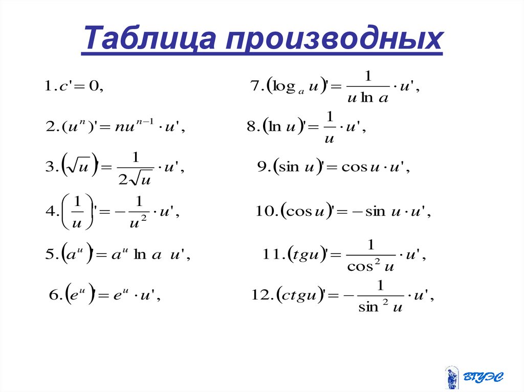 Производная 1 урок. Производные функции таблица. Формулы производной элементарной функции. Таблица производных элементарных функций с примерами. Таблица преобразования производных.