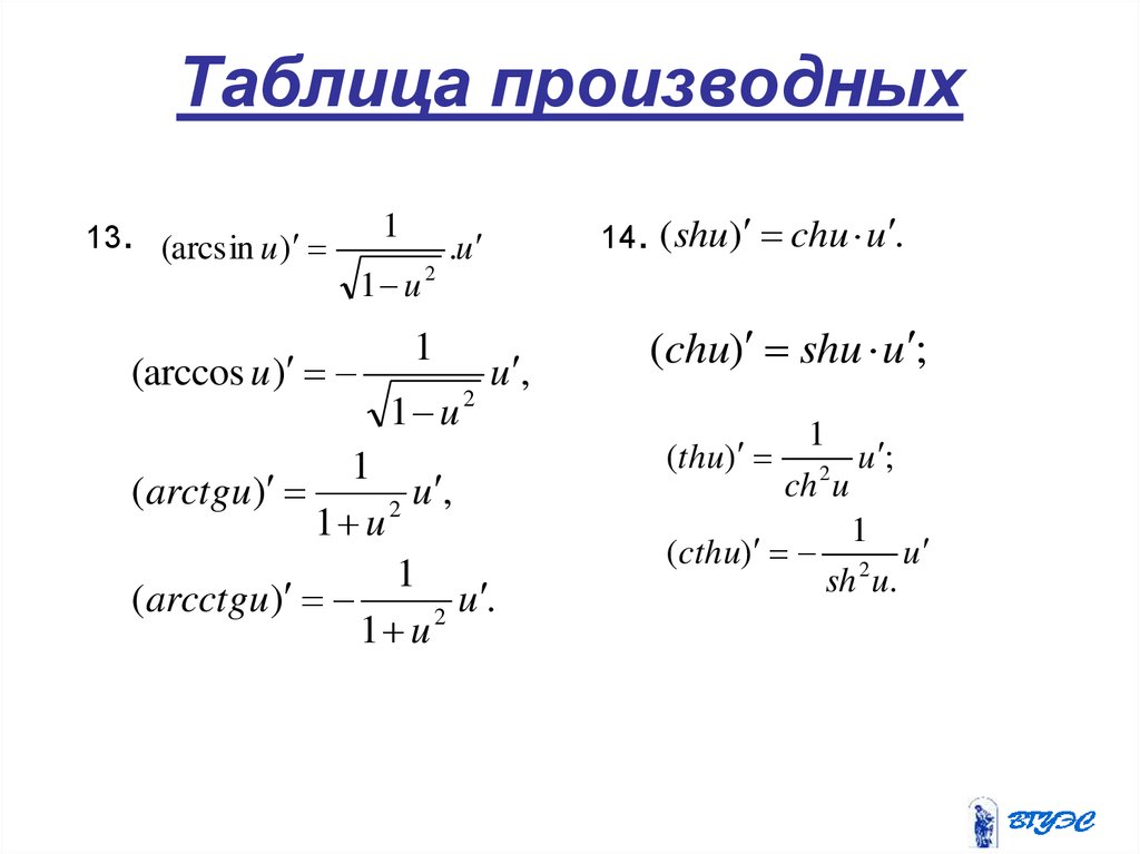 Производная арксинуса. Производная арксинуса сложной функции. Арксинус производная формула. Производная функции арксинус. Arcsin x таблица производных.