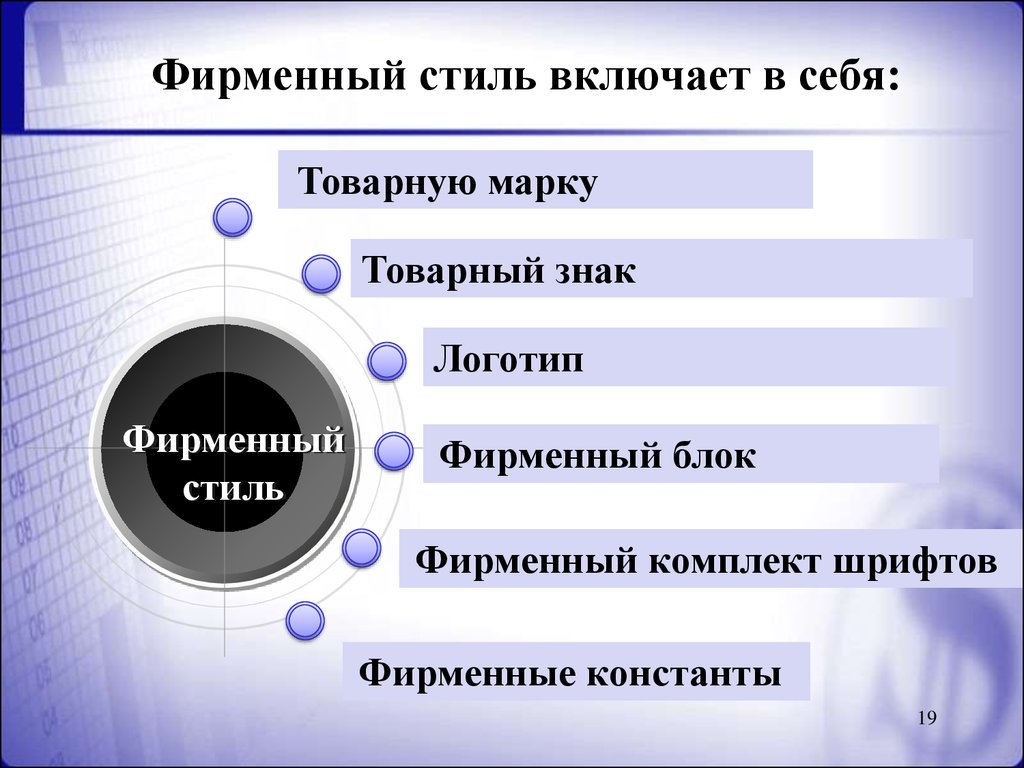 Основным Элементом Фирменного Стиля Является