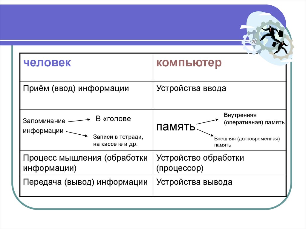 Четыре поколения вычислительных машин urdveri.ruа. (М-4, ММ, М, М)