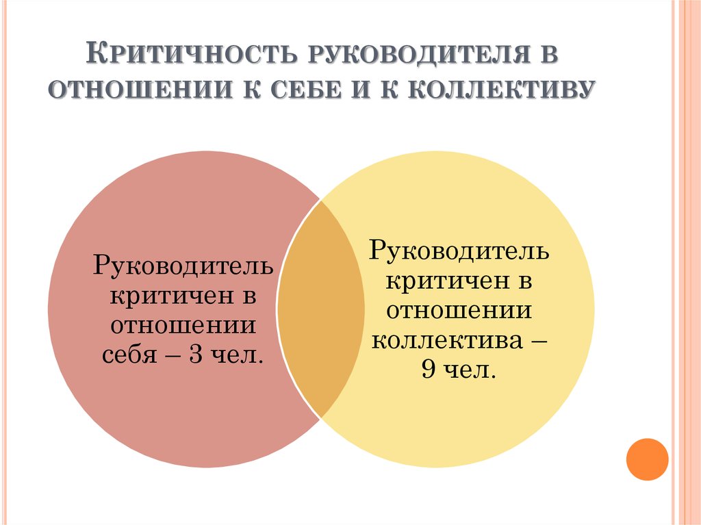 Критичный это. Критическое отношение к себе. Критичность по отношению к себе. Некритическое отношение к себе. Степень критичности к себе.