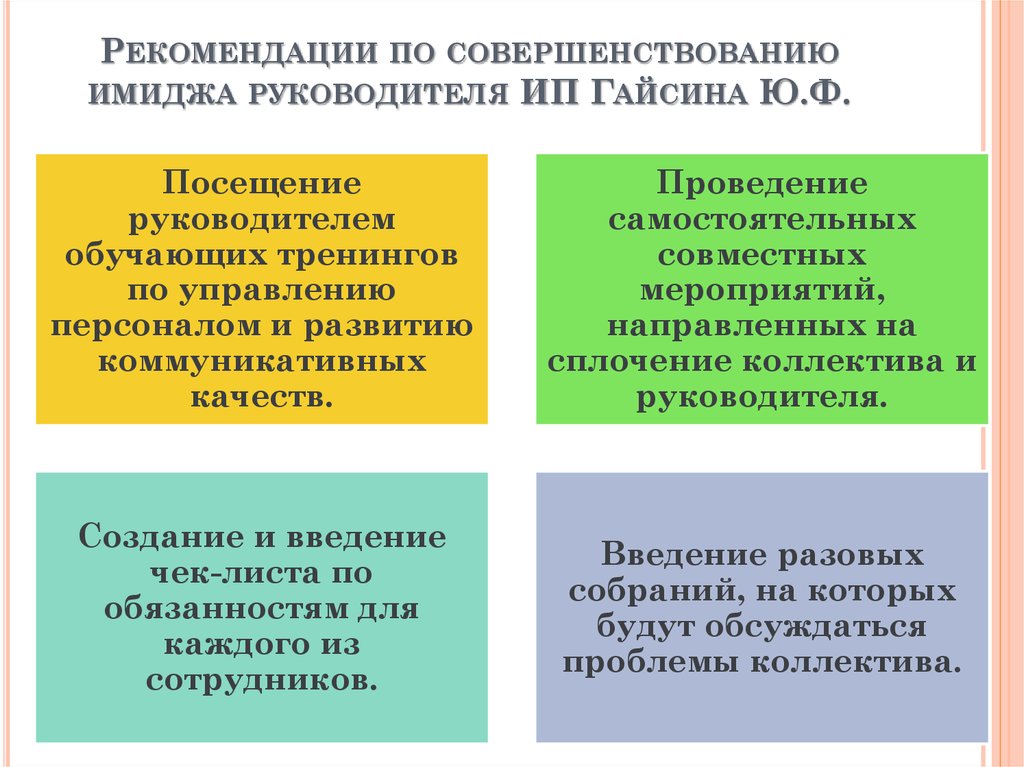 Технология создания и поддержания позитивного имиджа руководителя презентация