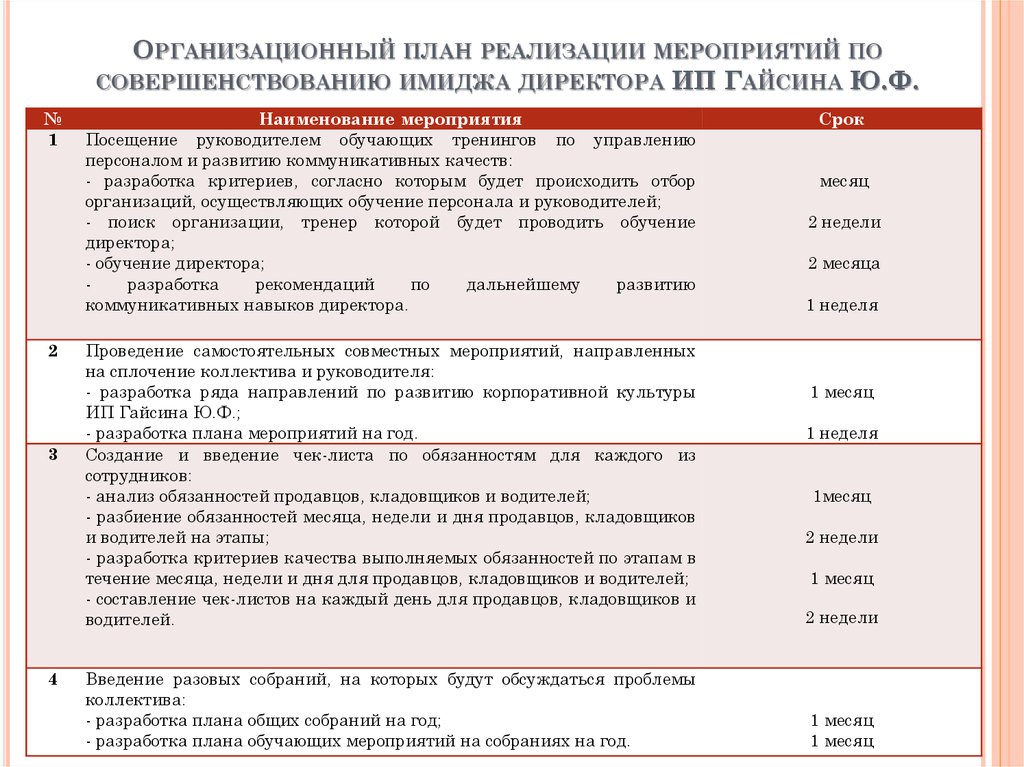 План мероприятий образец оформления