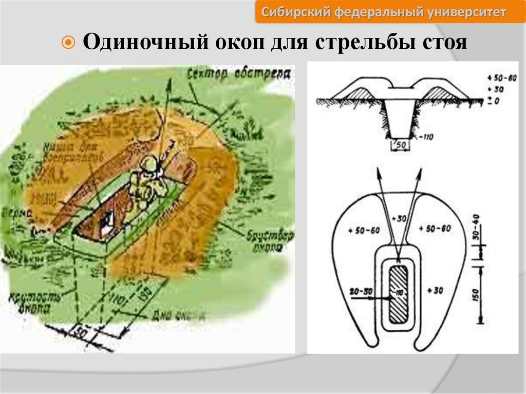 Окоп углом