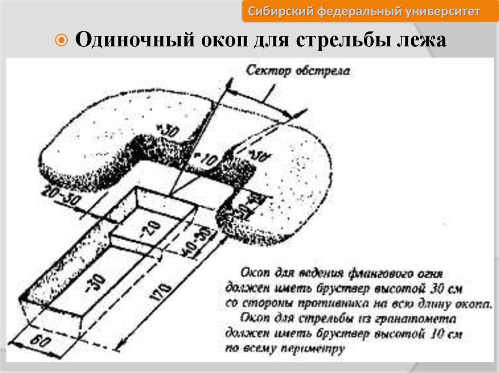 Схема окопа для стрельбы из автомата стоя