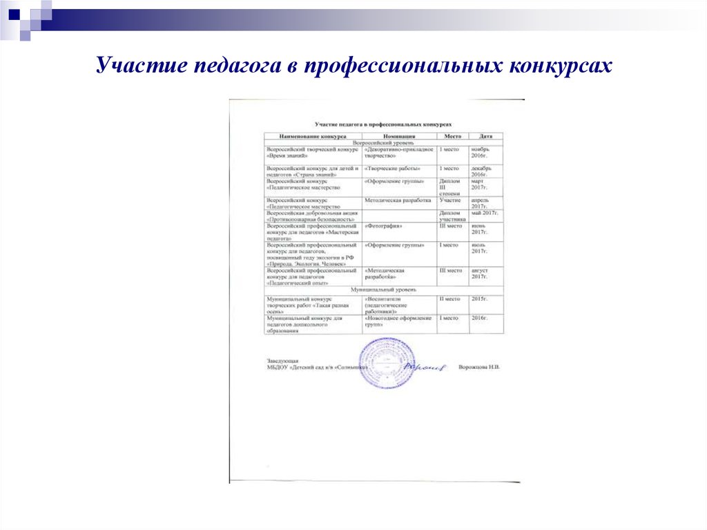 Участие педагога в профессиональных конкурсах