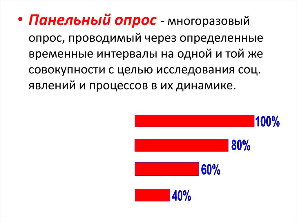 Что представляет собой опрос. Панельный опрос в маркетинге это. Панельный метод опроса. Отличие панельного опроса от обычного. Панельный опрос примеры.