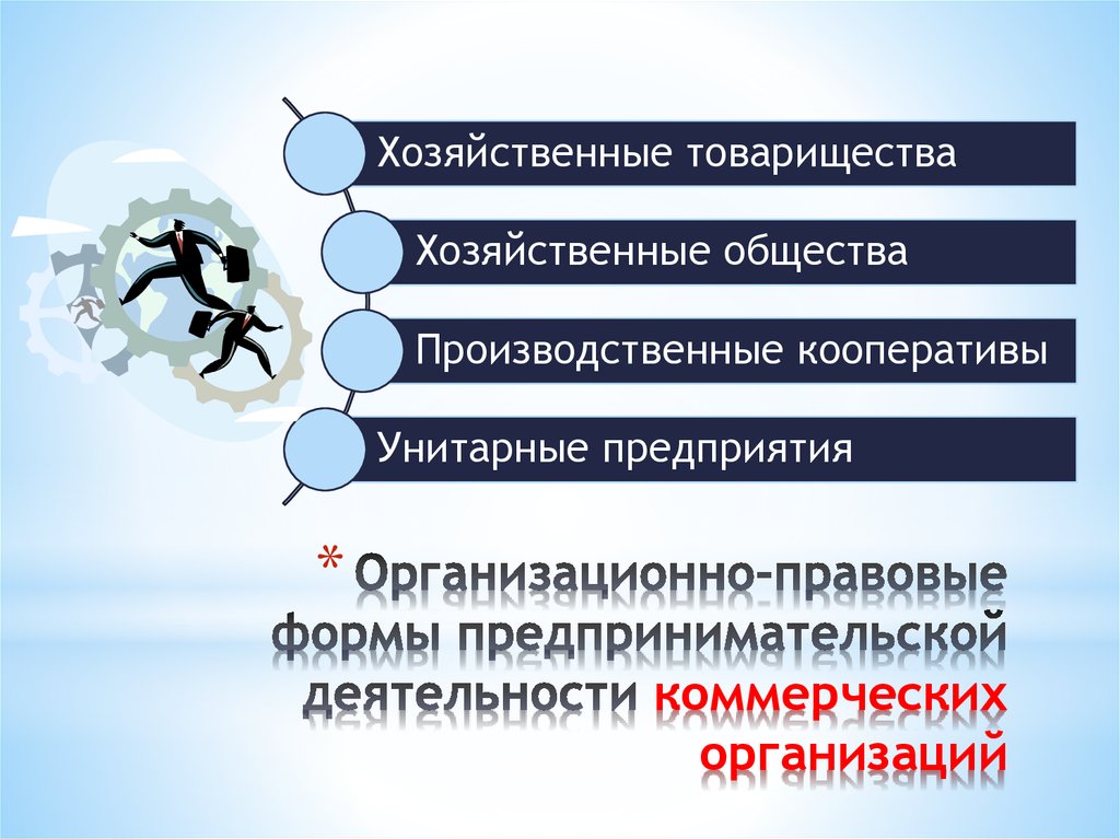 11 класс правовые основы предпринимательской деятельности презентация