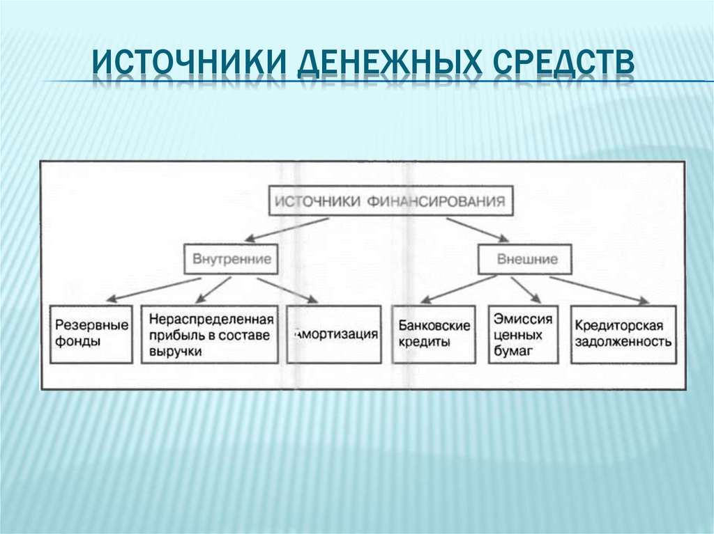 Формирование денежных средств. Источники формирования денежных средств. Источники происхождения денежных средств. Источники поступления денежных средств. Источники формирования денежных средств организации.