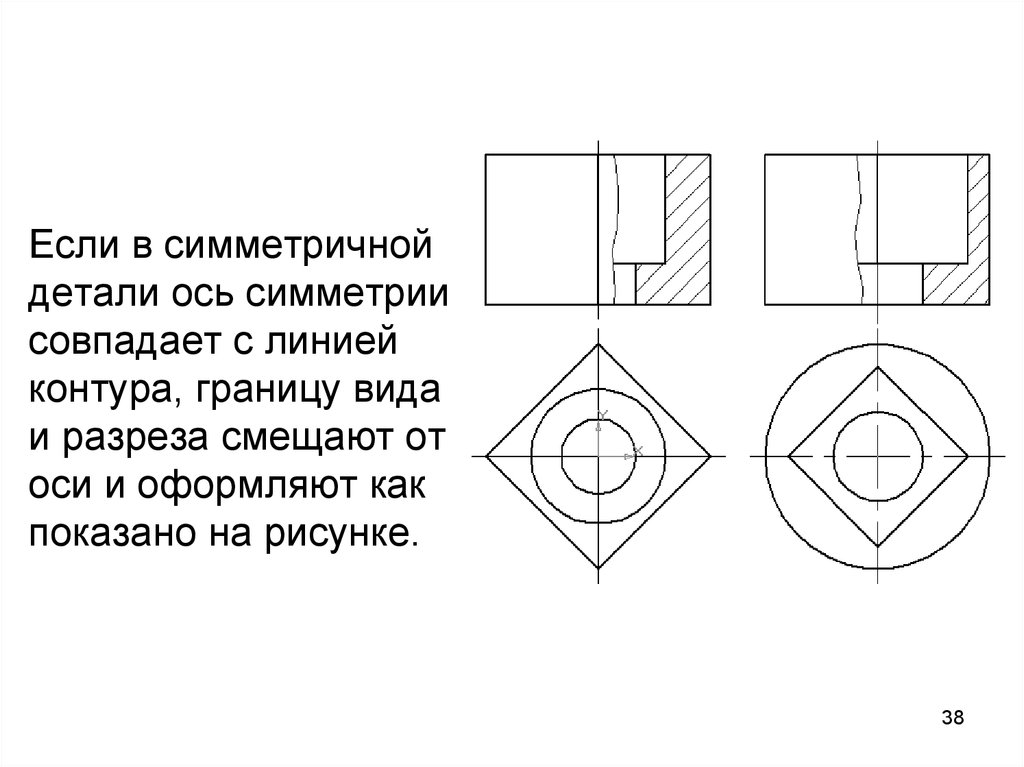 Ось симметрии обозначение на чертеже